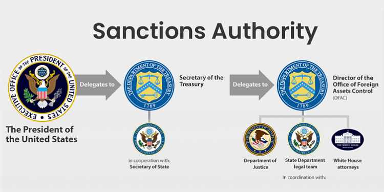 Američka ‘crna lista’ sankcioniranih Hrvata, Bošnjaka i Srba: Neki skoro 25 godina čekaju ukidanje sankcija