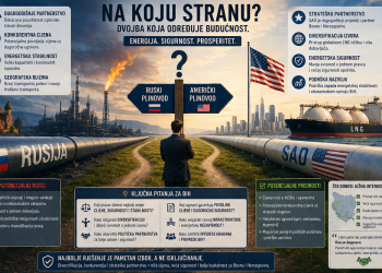 Polemike oko Sporazuma BiH i Hrvatske o Južnoj interkonekciji: Koji je energetski smjer BiH – Amerika ili Rusija?